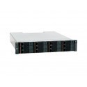 Системы хранения данных IBM