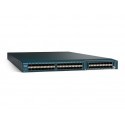 Cisco UCS Fabric Interconnect Bundles
