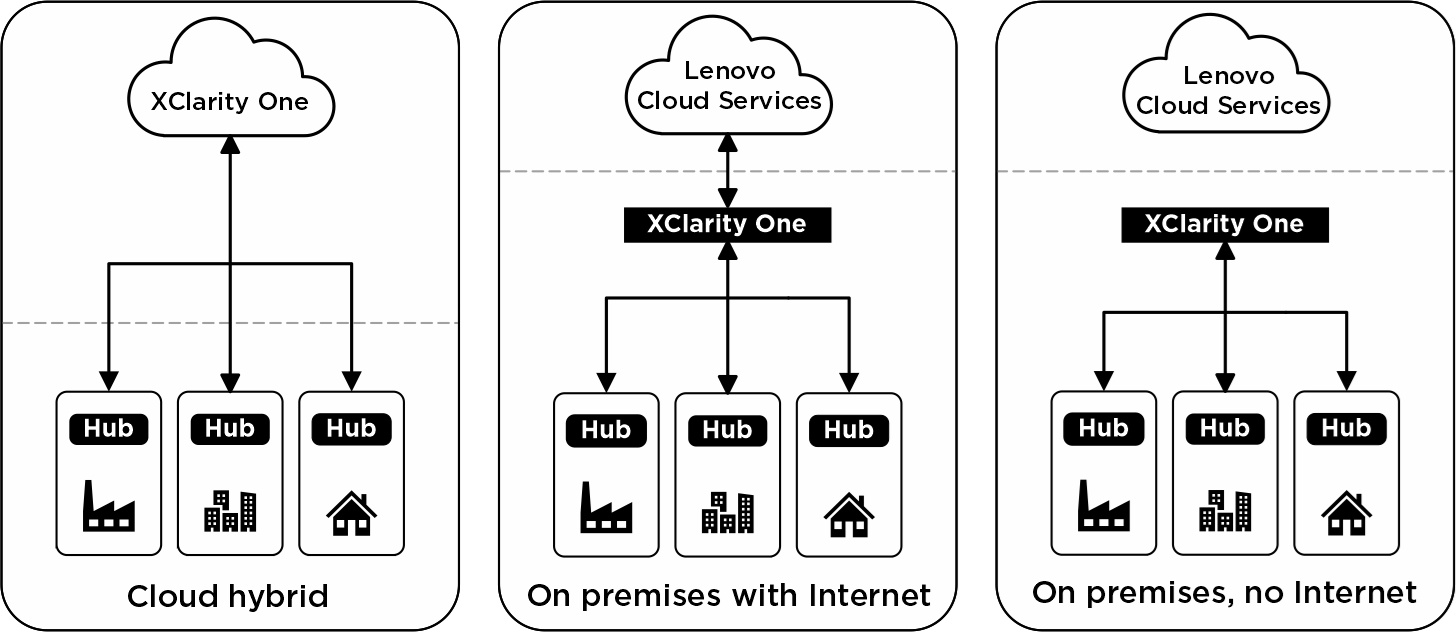 Lenovo XClarity One